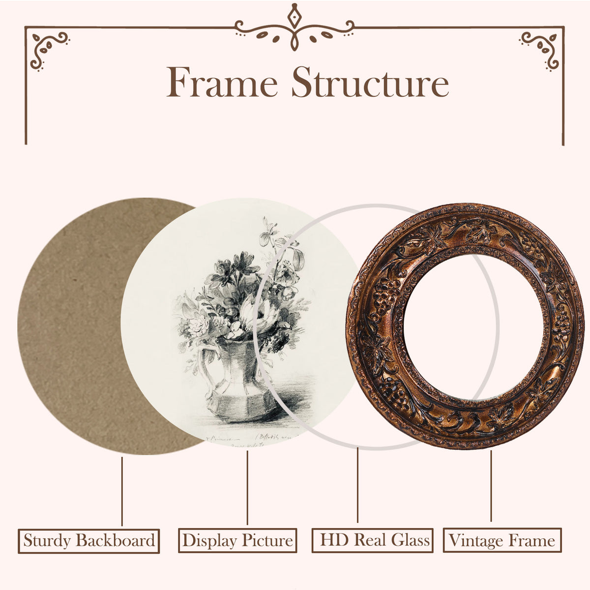 SIKOO Vintage Round Grape Leaf-Carved  Frame with Antique Floral Sketch Art