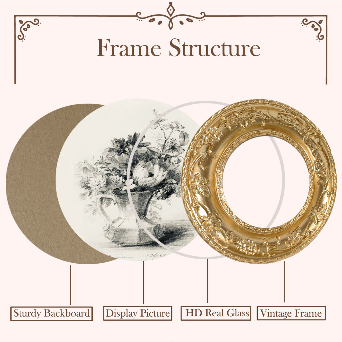 SIKOO Vintage Round Grape Leaf-Carved  Frame with Antique Floral Sketch Art