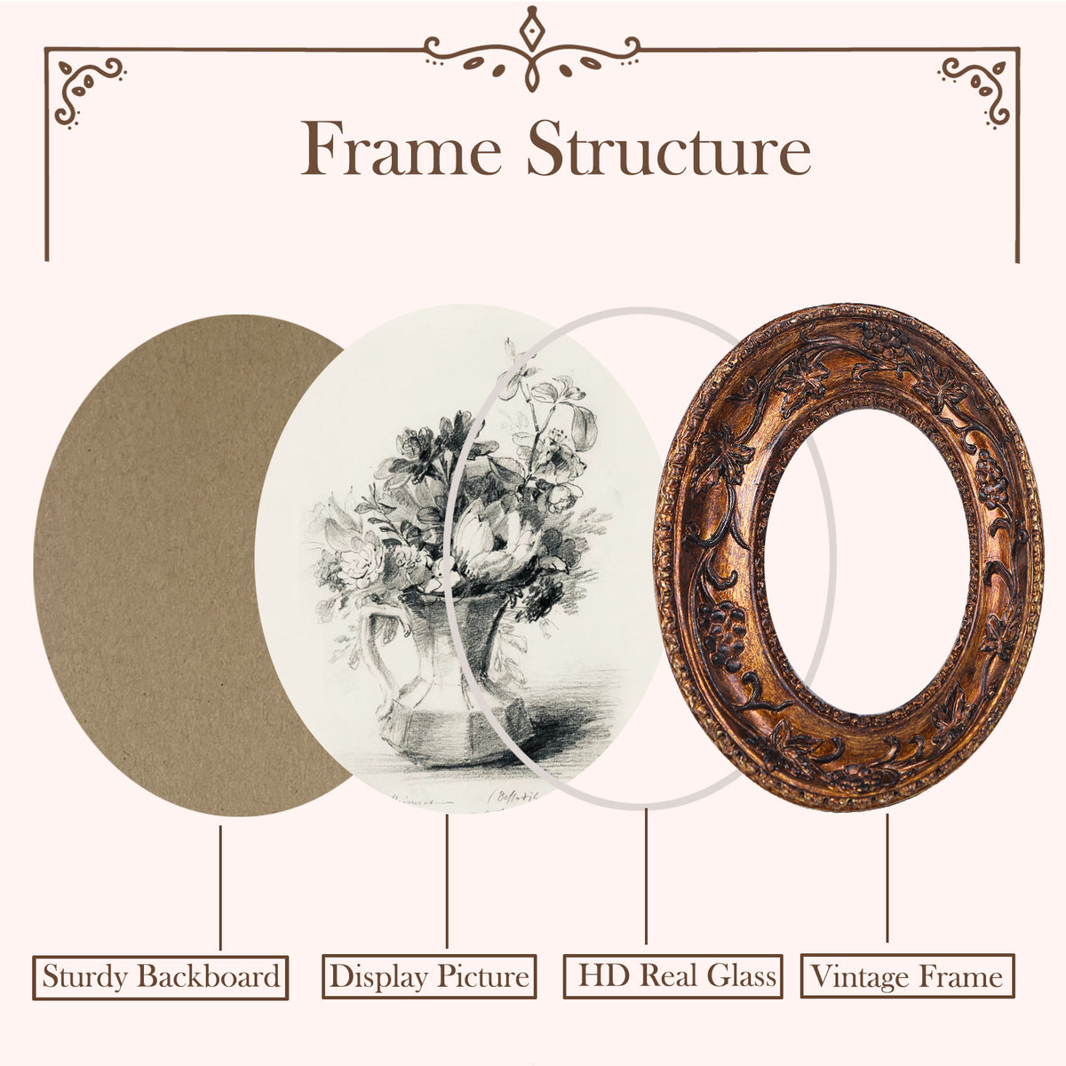 SIKOO Vintage Round Grape Leaf-Carved  Frame with Antique Floral Sketch Art