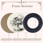 SIKOO Vintage Round Grape Leaf-Carved  Frame with Antique Floral Sketch Art